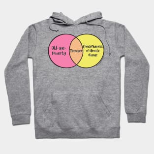 Venn Diagram Teenager Old-age-poverty vs. Consequences of climate change Hoodie